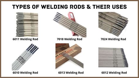 welding rod sheet metal|most commonly used welding rods.